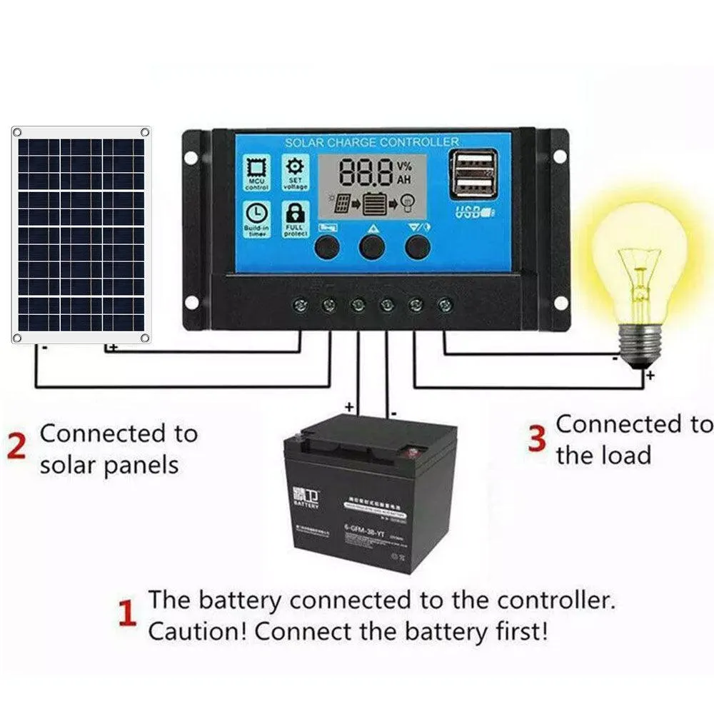 ONEVAN Solar Panel Powered Kit